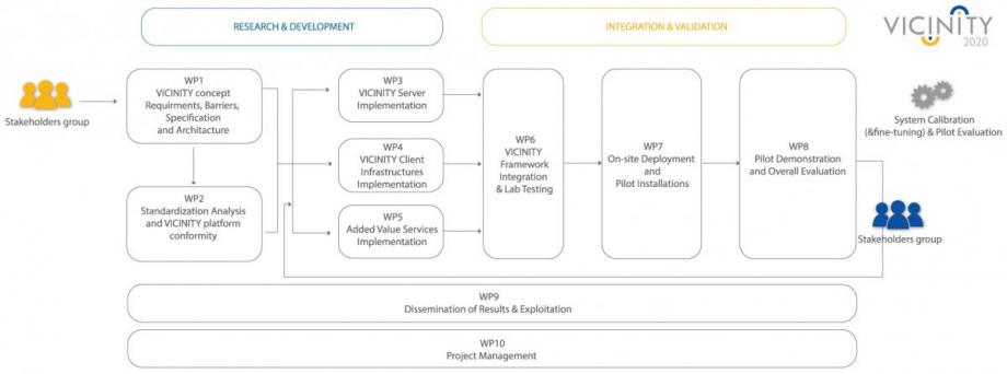 methodology-phases